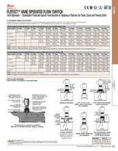Load image into Gallery viewer, Dwyer® Series V4 Flotect® Flow Switch – Industrial Inline Flow Monitoring